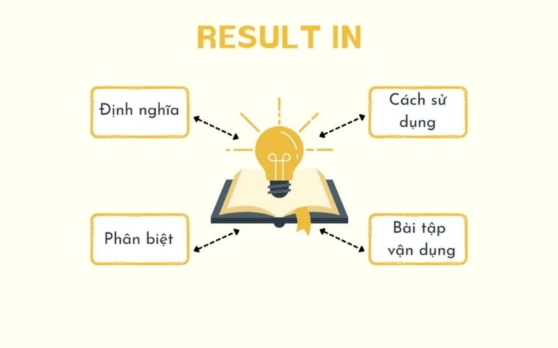 Result in trong tiếng Anh