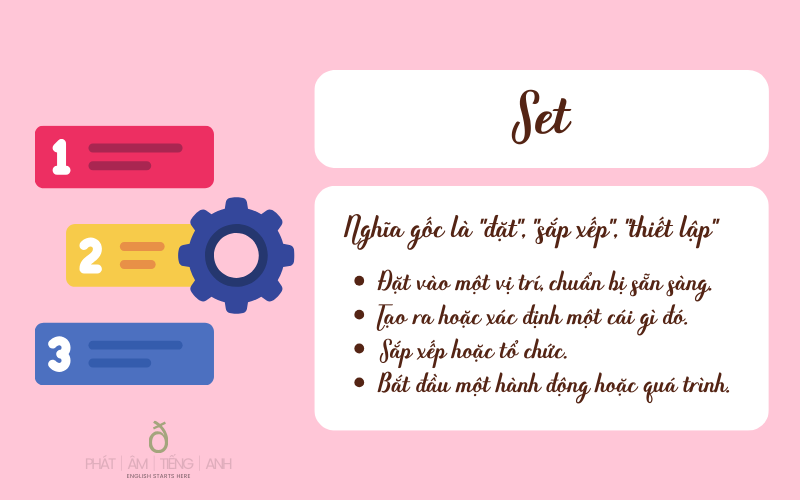 Set nghĩa là gì trong tiếng Anh