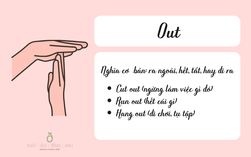 Nghĩa của out trong tiếng Anh