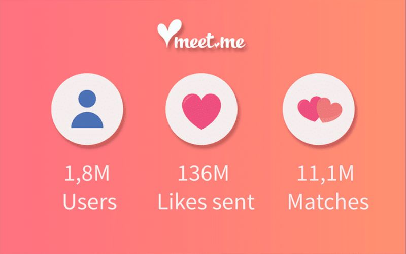 YMeetMe 